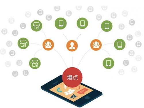 泽库为什么越来越多的企业通过软文营销来引流